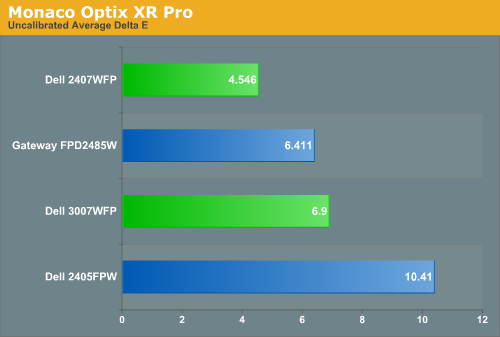 Monaco Optix XR Pro